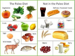 paleo-for-pcos